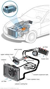 See P1515 repair manual